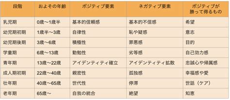 態度理論|社会心理学における現在の態度研究とその展望